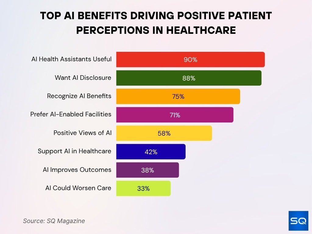 Top AI Benefits Driving Positive Patient Perceptions in Healthcare