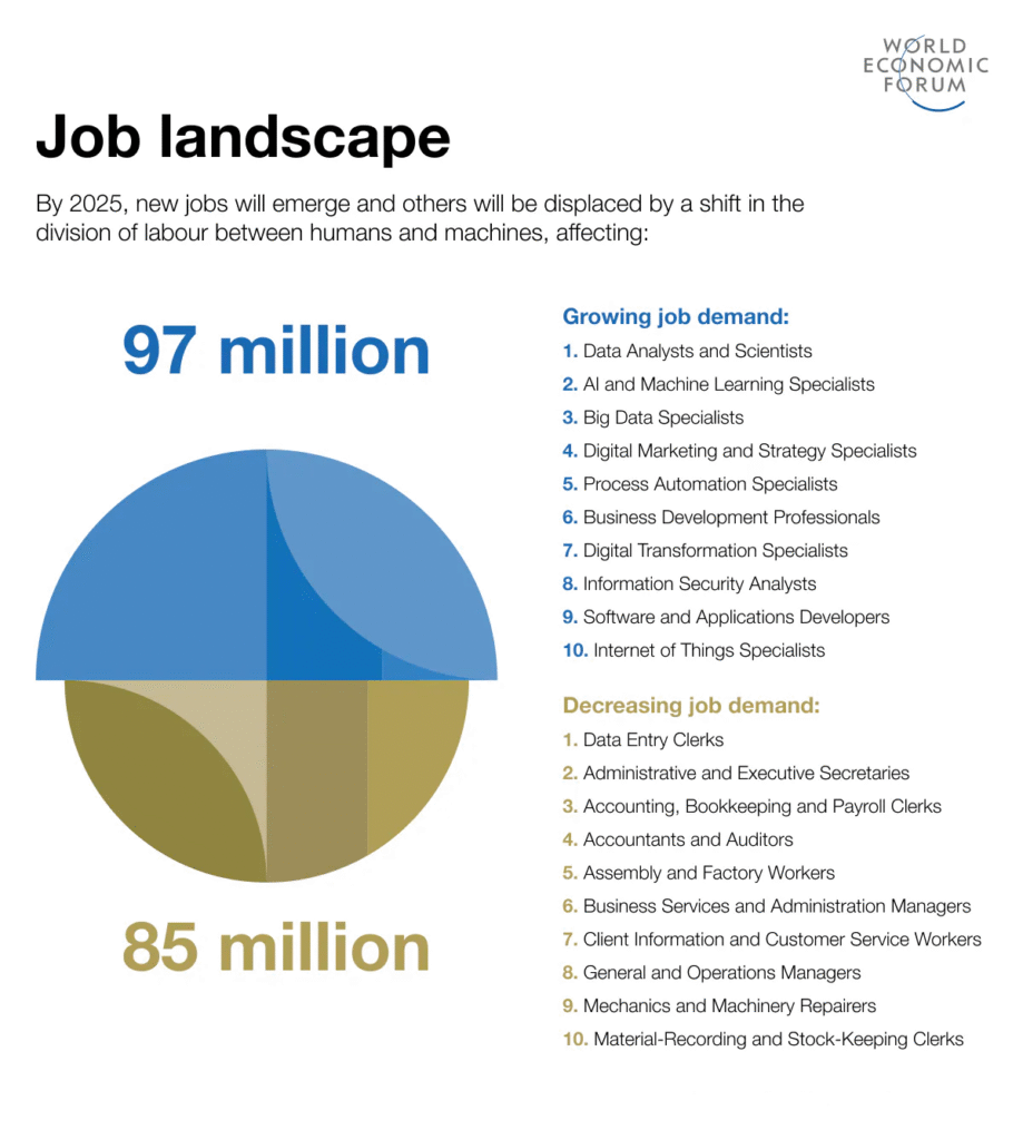 AI Job Landscape: Creation vs. Displacement AI Job Landscape: Creation vs. Displacement