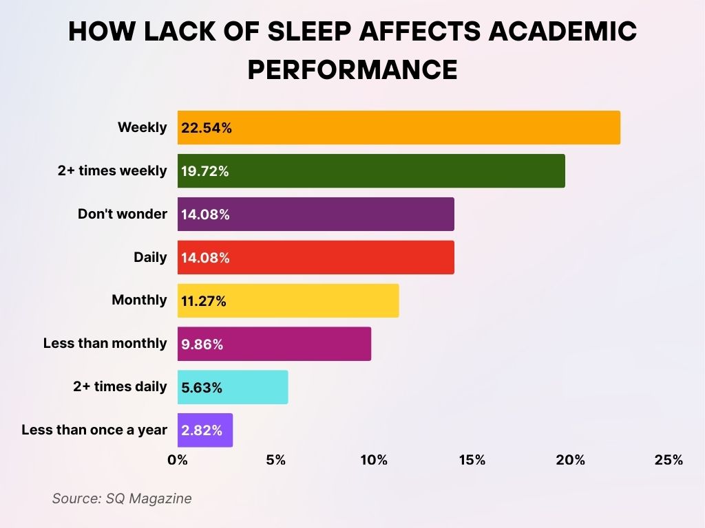 How Lack of Sleep Affects Academic Performance How Lack of Sleep Affects Academic Performance