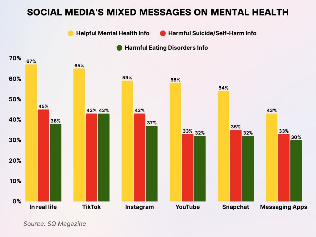 Social Media’s Mixed Messages on Mental Health Social Media’s Mixed Messages on Mental Health