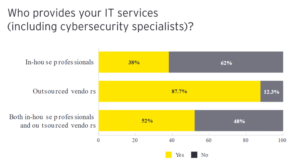 IT Service Providers in Cybersecurity IT Service Providers in Cybersecurity