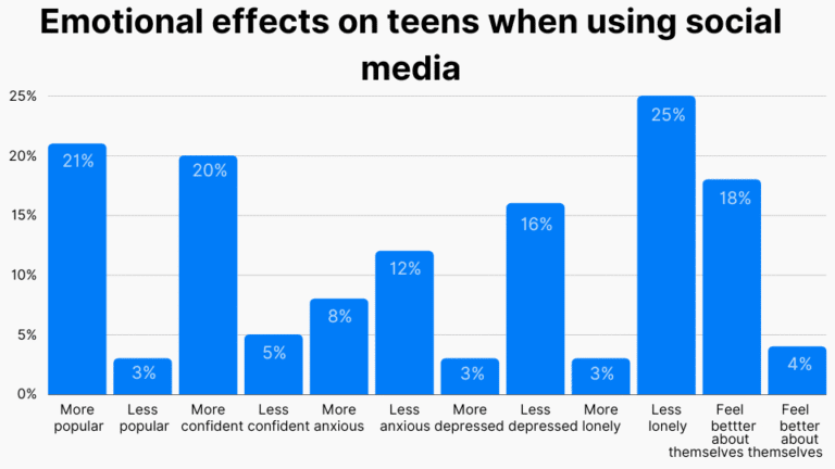 Internet Addiction Statistics 2026: Global Rates, Causes