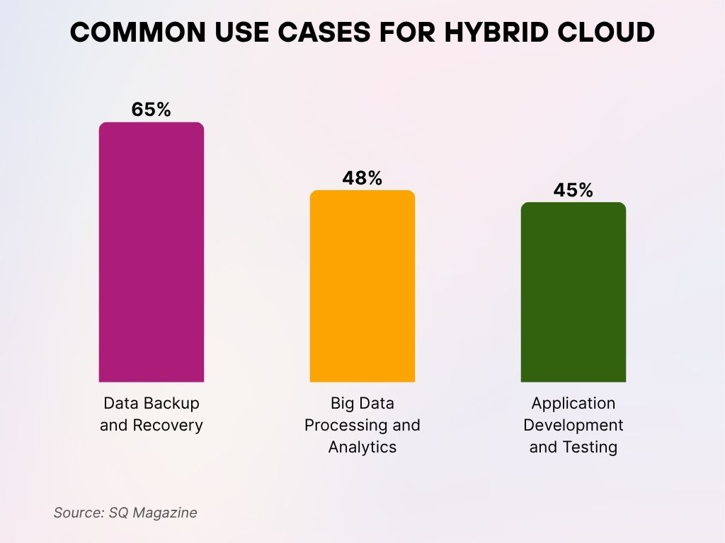 Common Use Cases for Hybrid Cloud Common Use Cases For Hybrid Cloud
