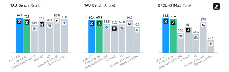 Tau Benchmarks