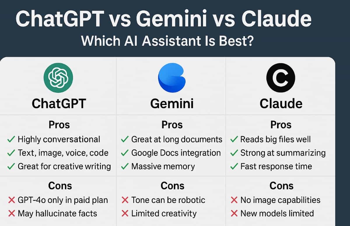ChatGPT vs Gemini vs Claude: Key Pros and Cons ChatGPT vs Gemini vs Claude: Key Pros and Cons