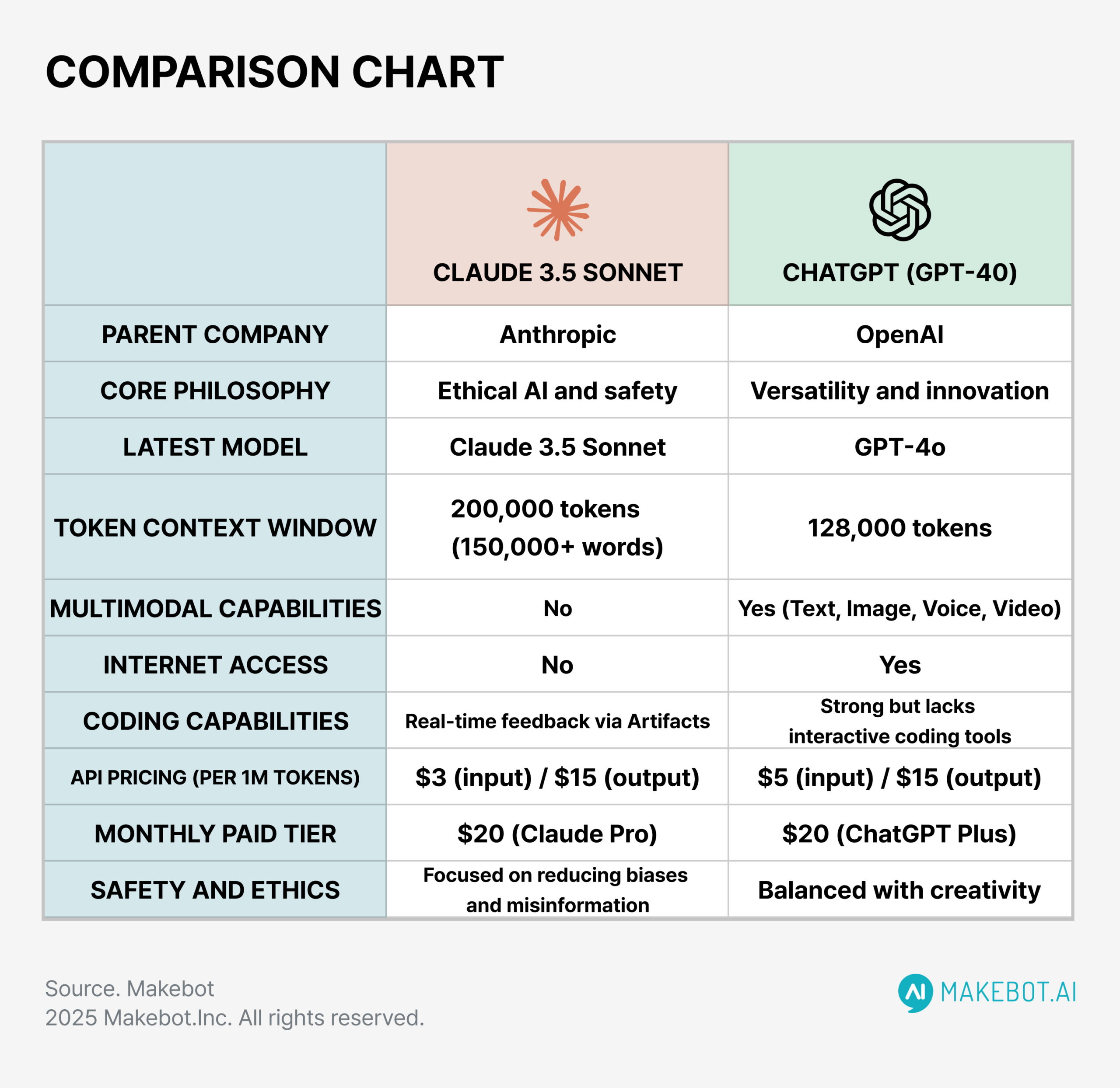 Claude 3.5 Sonnet vs ChatGPT (GPT-4o) Key Comparison Claude 3.5 Sonnet vs ChatGPT (GPT-4o) Key Comparison