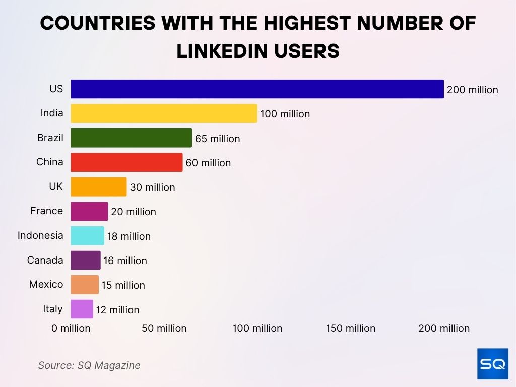 Countries with the Highest Number of LinkedIn Users Countries With The Highest Number Of Linkedin Users