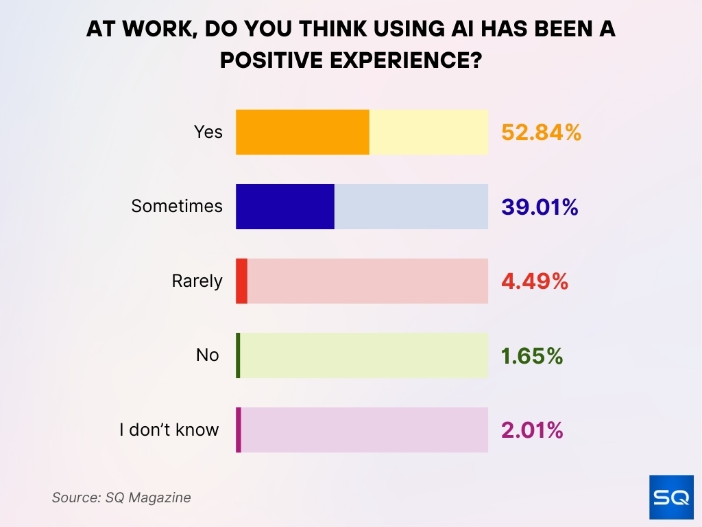 Employee Views on AI at Work Employee Views on AI at Work