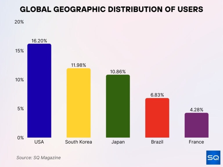 Notion Statistics 2026: Growth, Revenue & Impact • SQ Magazine