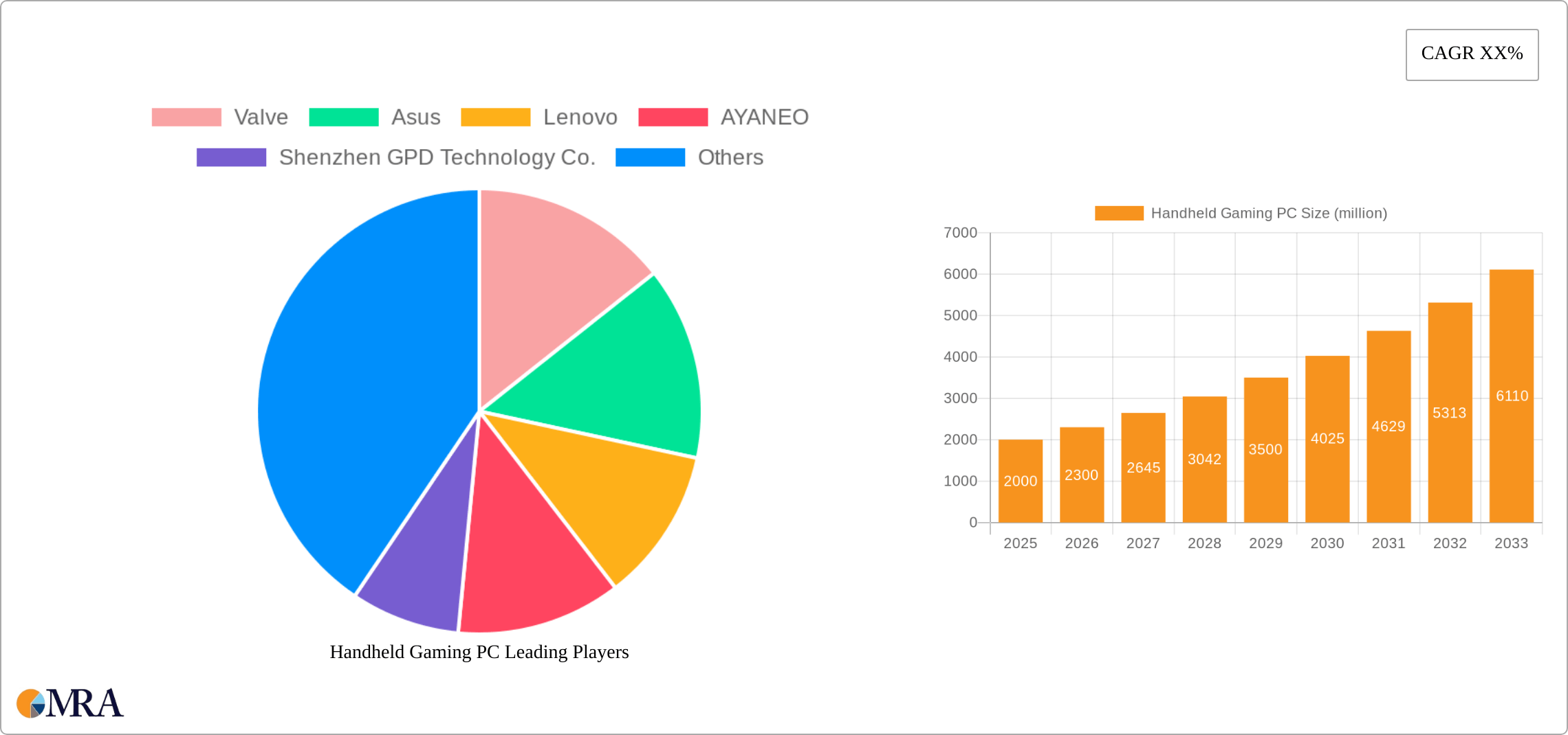 Handheld Gaming PC Market Outlook and Key Players Handheld Gaming Pc Market Outlook And Key Players