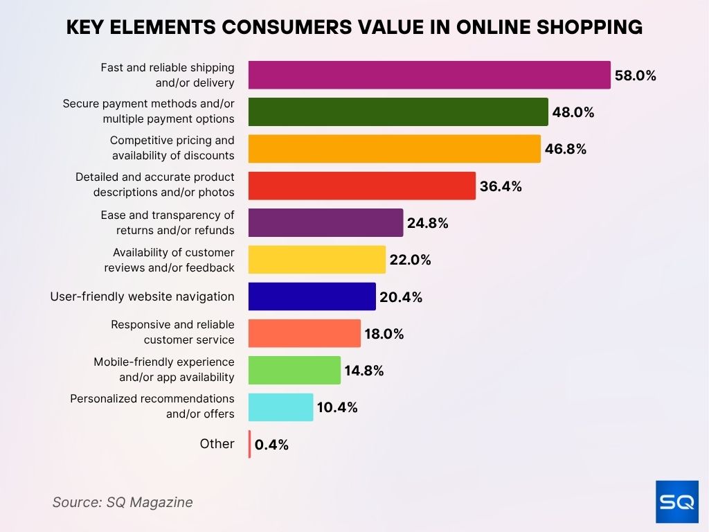 Key Elements Consumers Value in Online Shopping Key Elements Consumers Value In Online Shopping