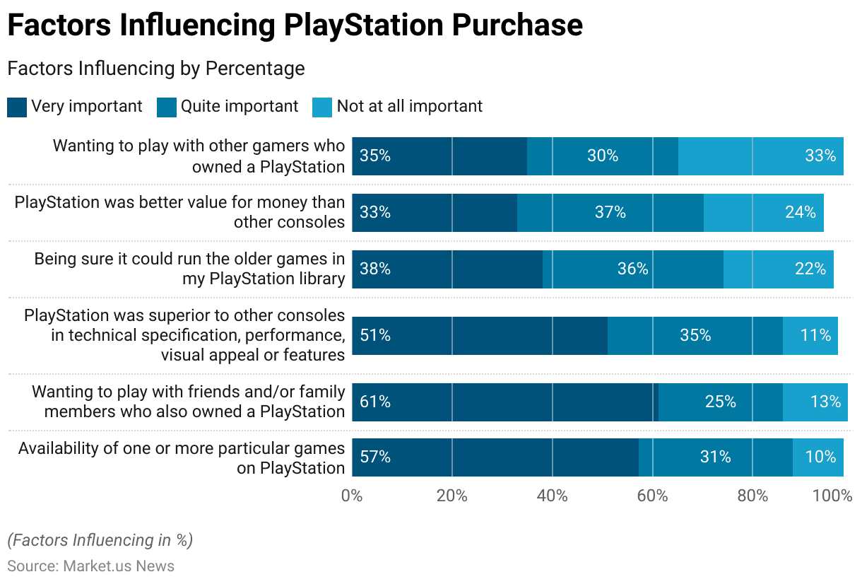 Key Factors Influencing PlayStation Purchase Decisions Key Factors Influencing Playstation Purchase Decisions