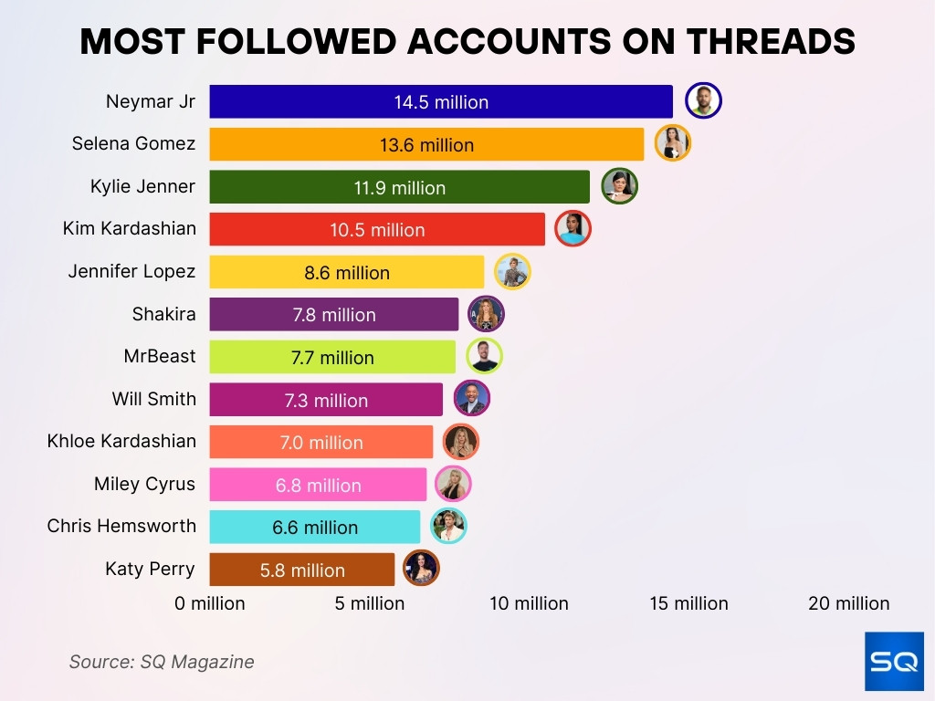Most Followed Accounts on Threads Most Followed Accounts On Threads