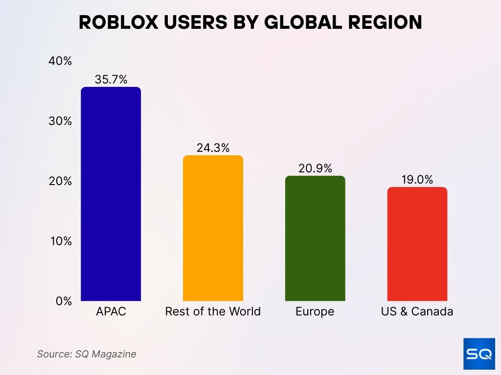Roblox Users by Global Region Roblox Users By Global Region