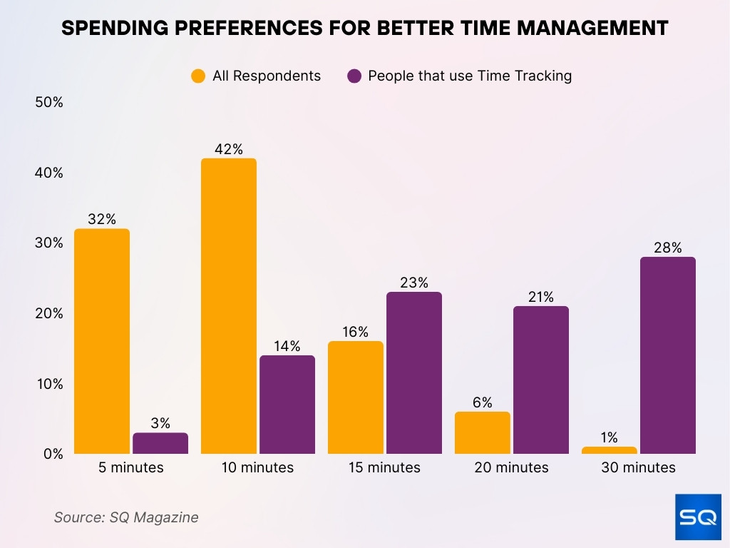 Spending Preferences for Better Time Management Spending Preferences For Better Time Management