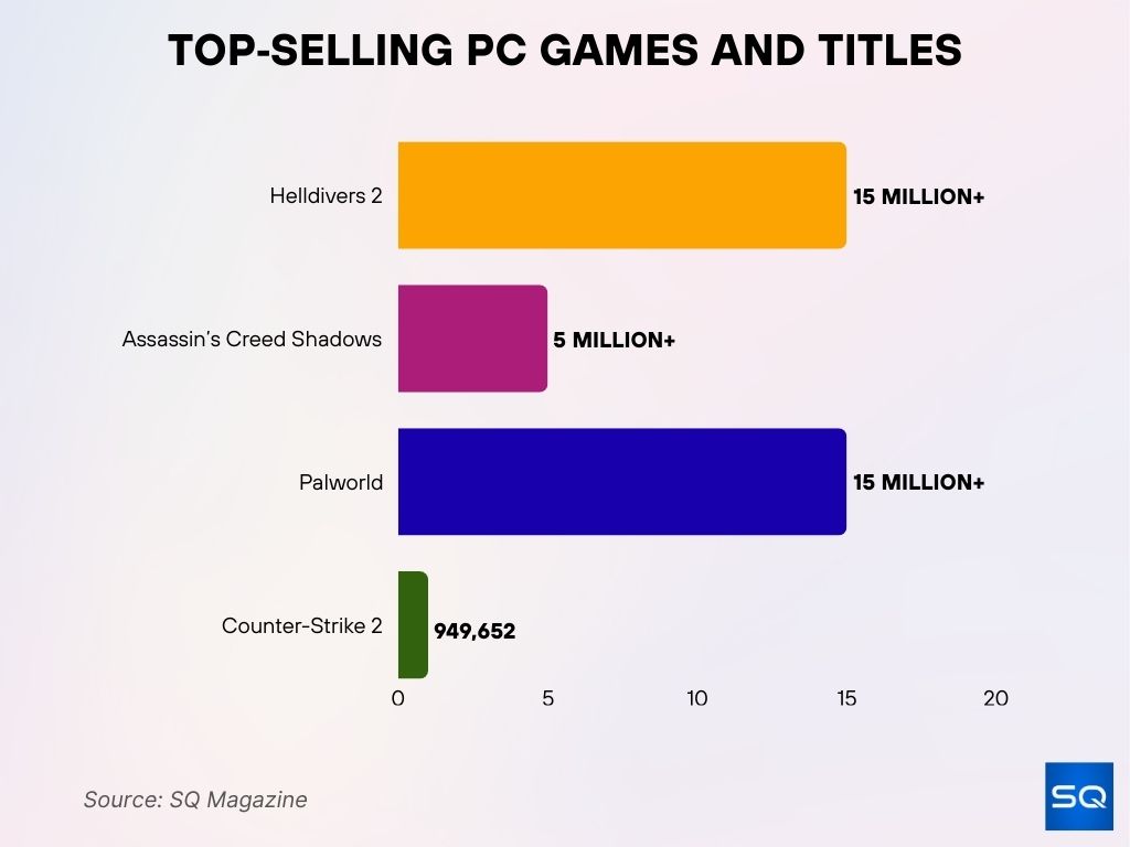 Top‑Selling PC Games and Titles Top Selling Pc Games And Titles