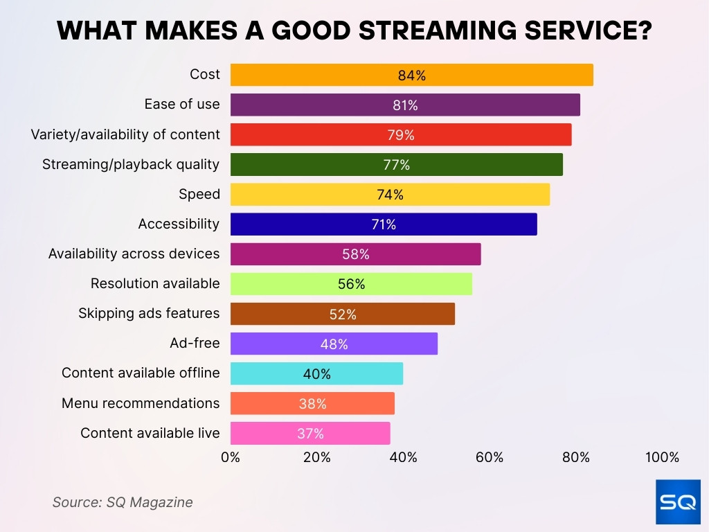 What Makes a Good Streaming Service? What Makes a Good Streaming Service?