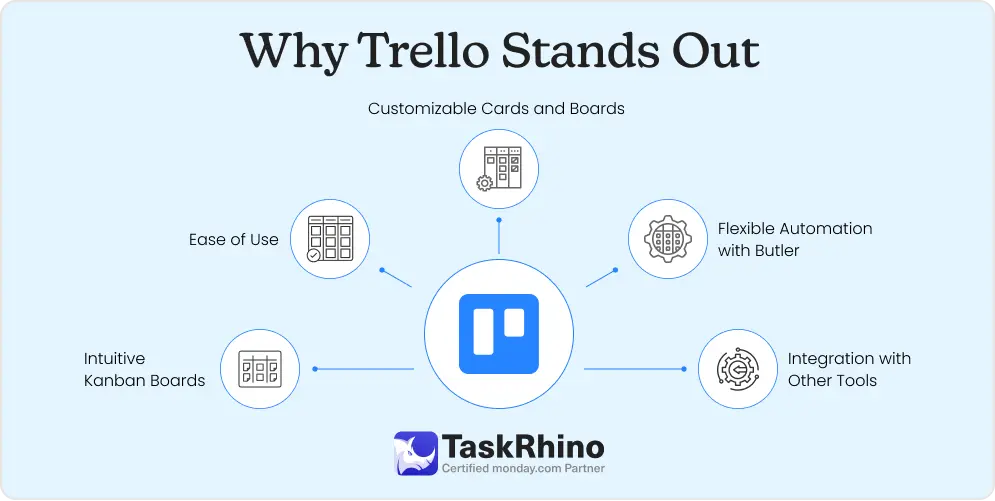 Why Trello Stands Out in the Market Why Trello Stands Out In The Market