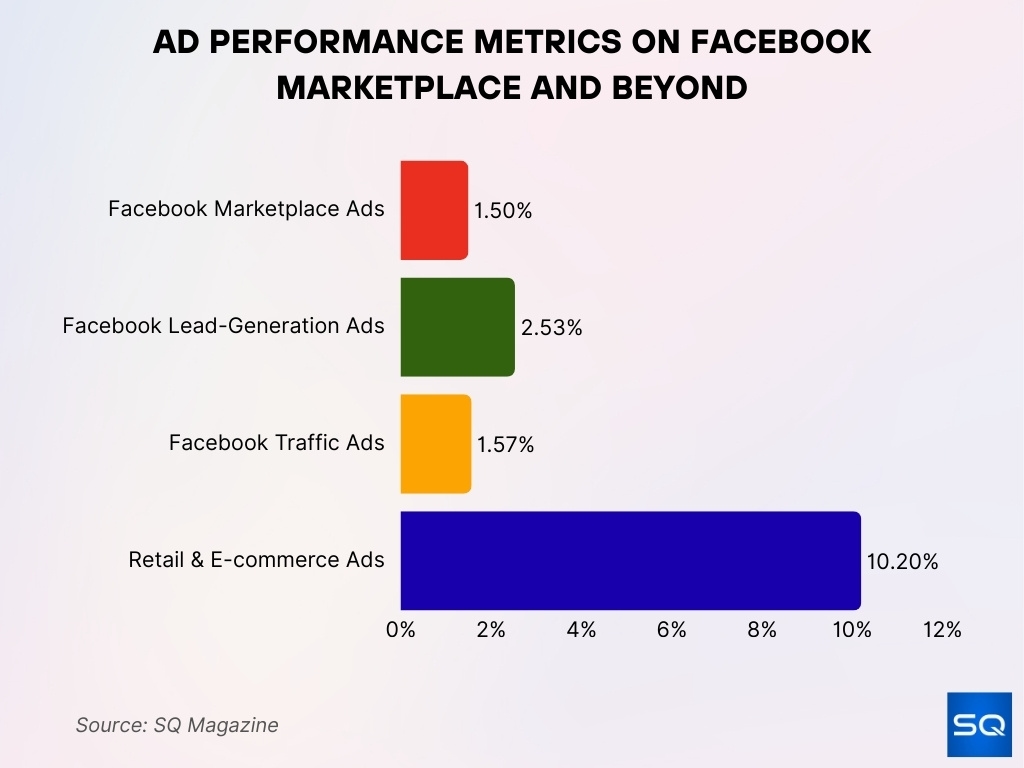 Ad Performance Metrics on Facebook Marketplace and Beyond Ad Performance Metrics On Facebook Marketplace And Beyond