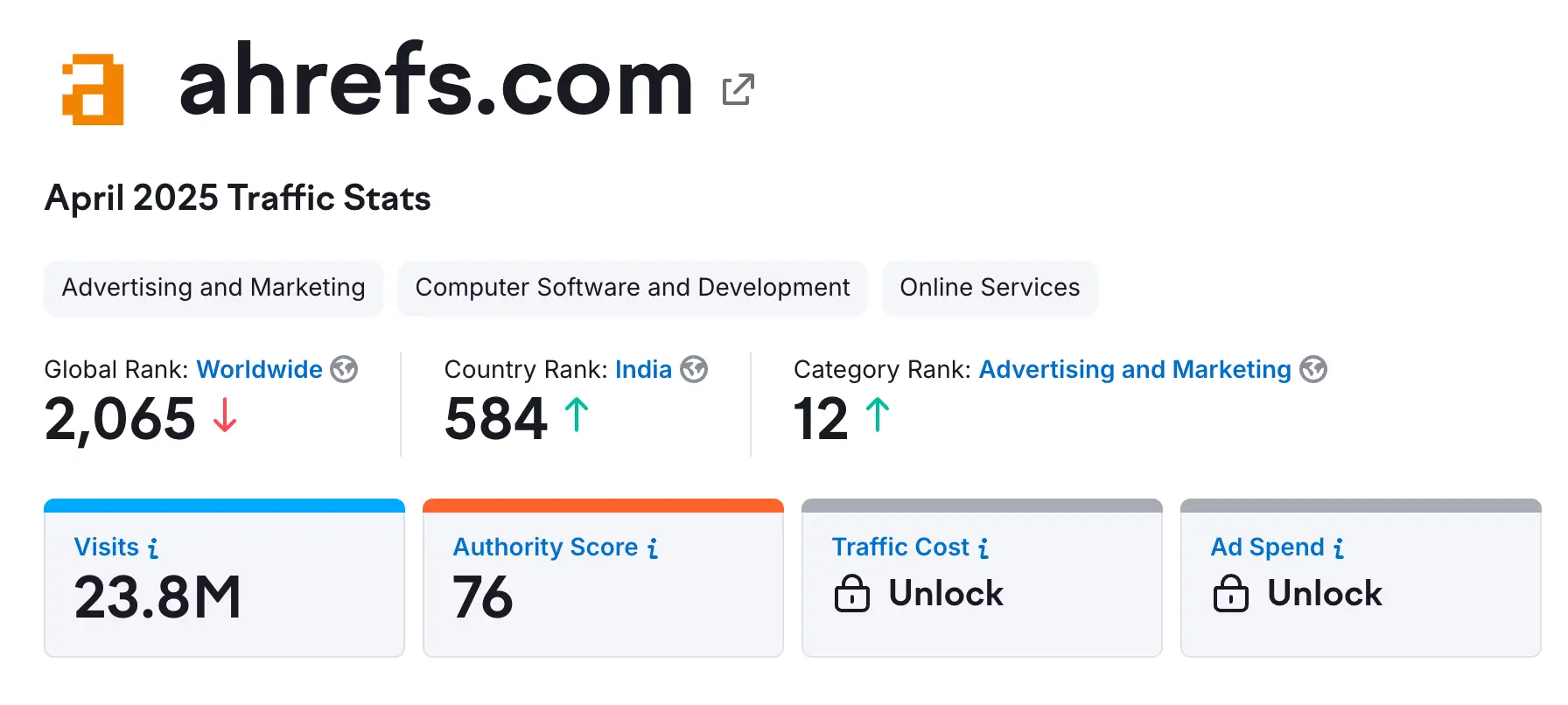 Ahrefs Traffic Overview Ahrefs Traffic Overview