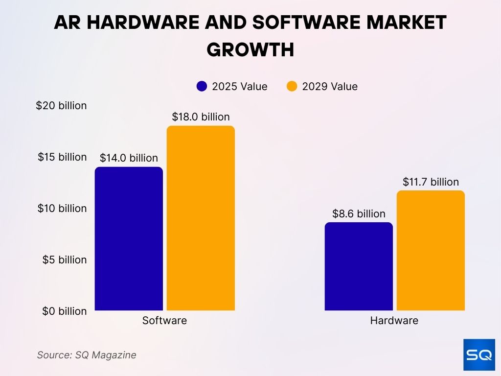 AR Hardware and Software Market Growth AR Hardware and Software Market Growth