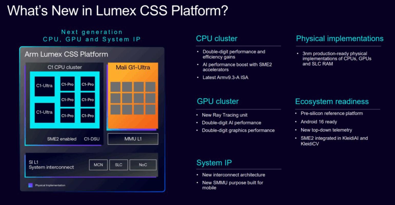 Arm Holdings Lumex Css Platform 1
