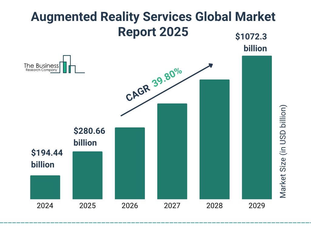 Augmented Reality Services Global Market Report Augmented Reality Services Global Market Report