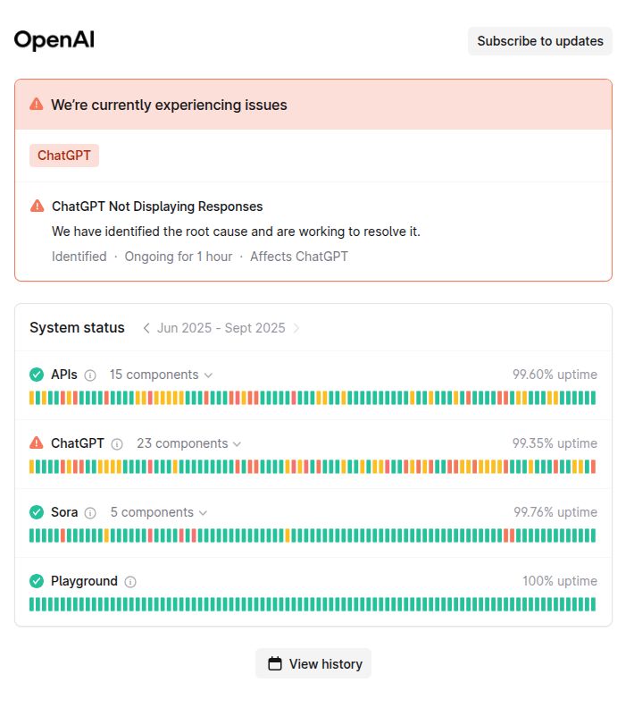 Chatgpt Service Status
