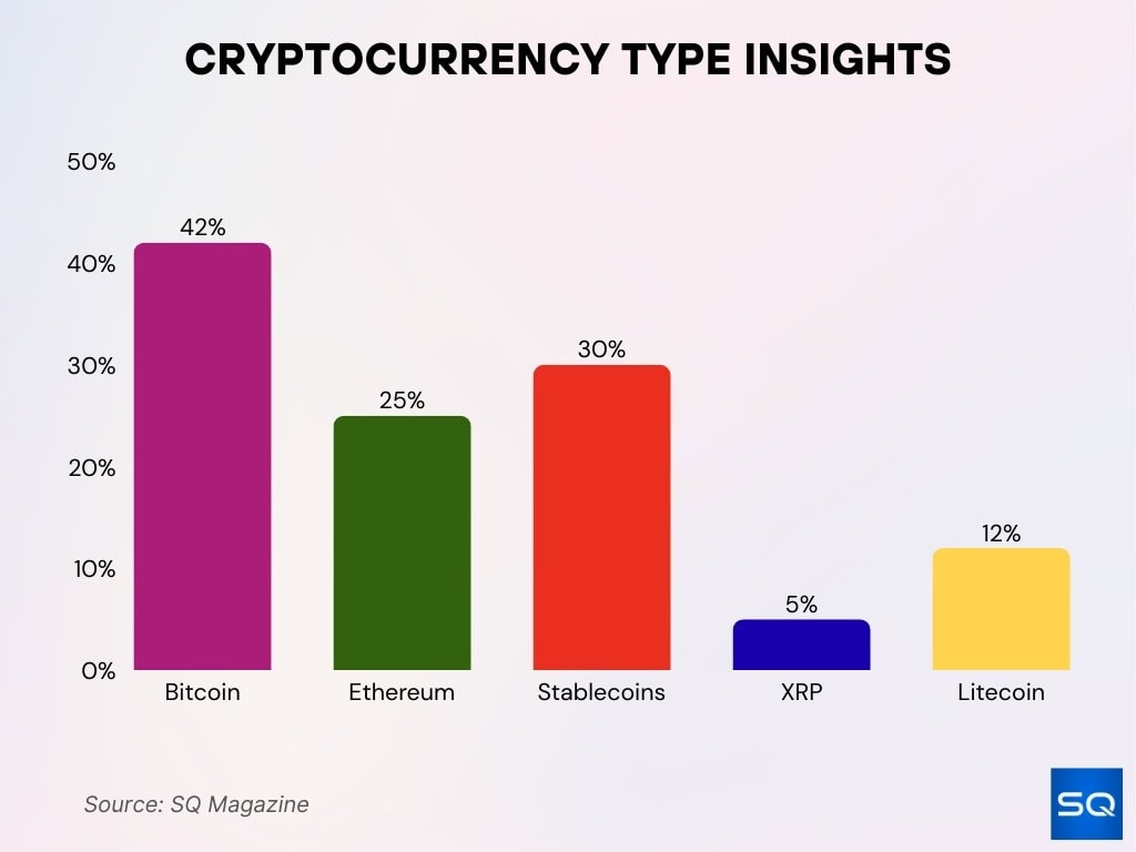 Cryptocurrency Usage Trends