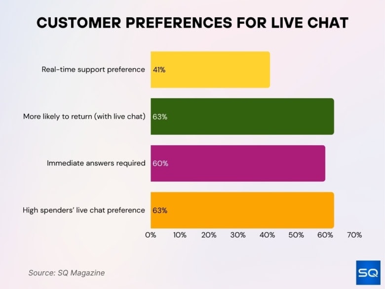 Live Chat Statistics 2026: Boost Sales & Satisfaction