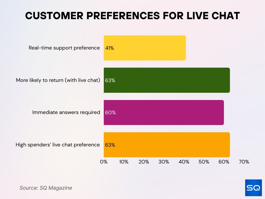 Customer Preferences for Live Chat Customer Preferences For Live Chat