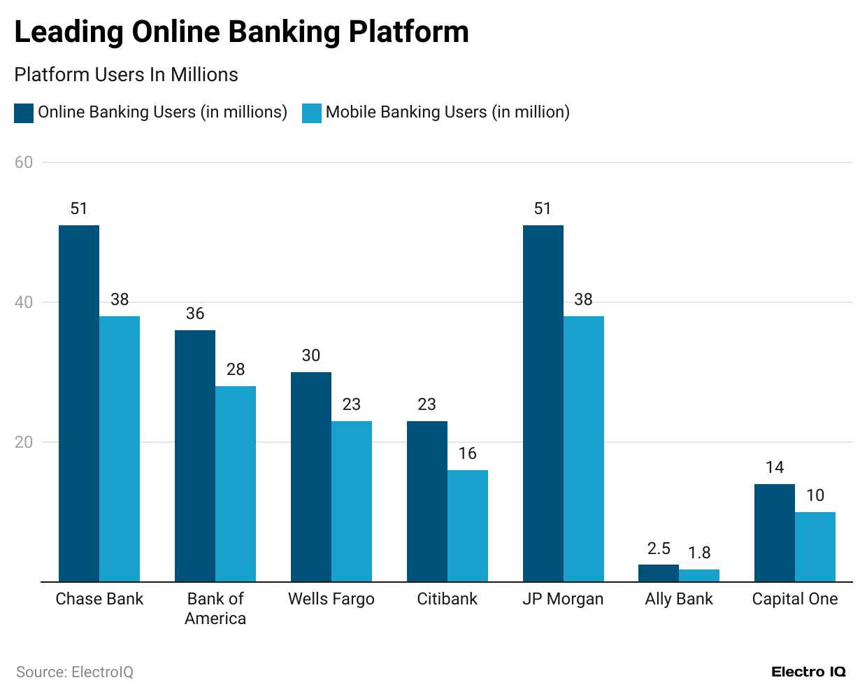 Leading Online Banking Platforms Leading Online Banking Platforms