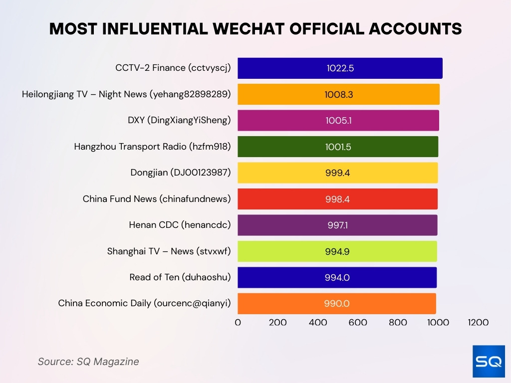 Most Influential WeChat Official Accounts Most Influential WeChat Official Accounts