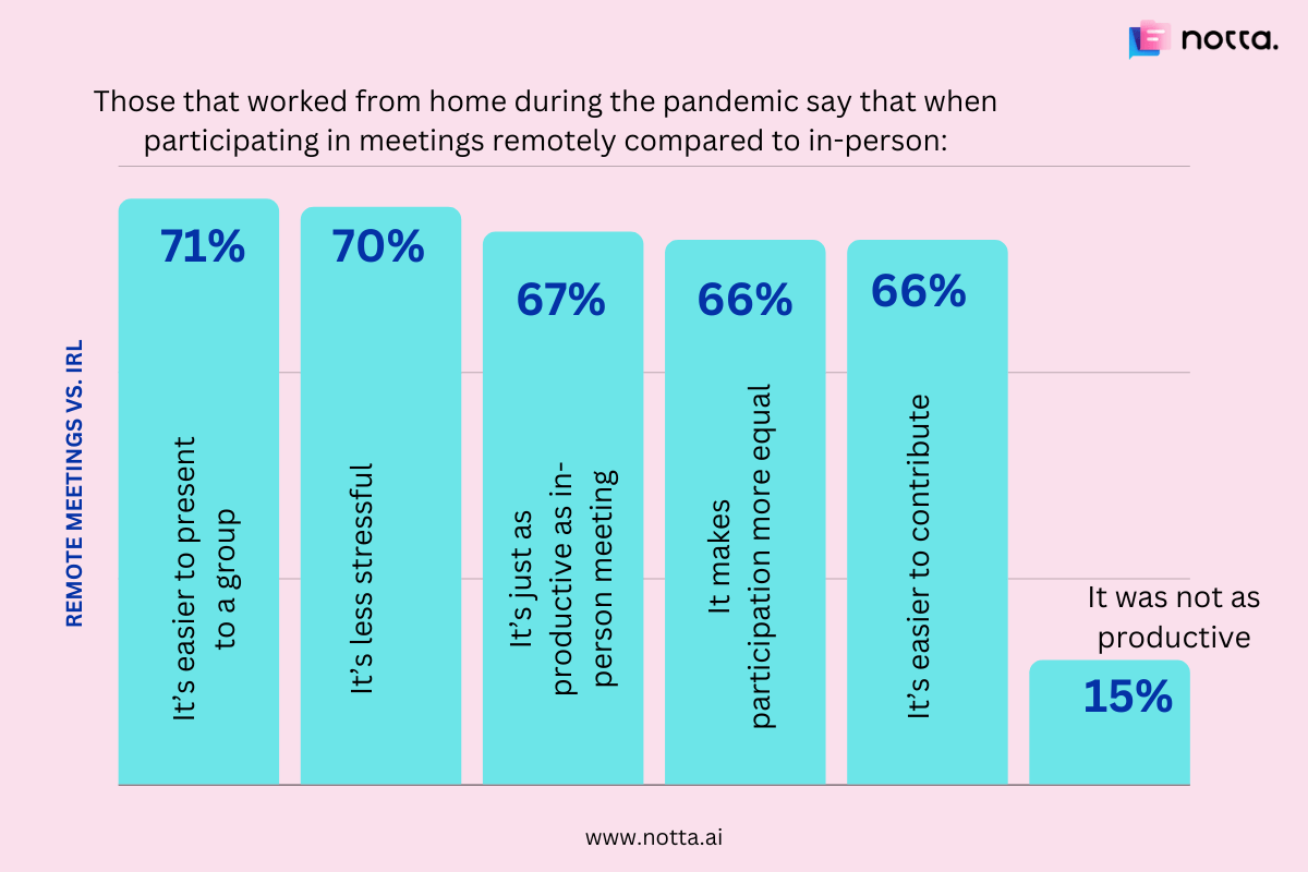 Remote Meetings vs In-Person: What Workers Really Think Remote Meetings vs In-Person: What Workers Really Think