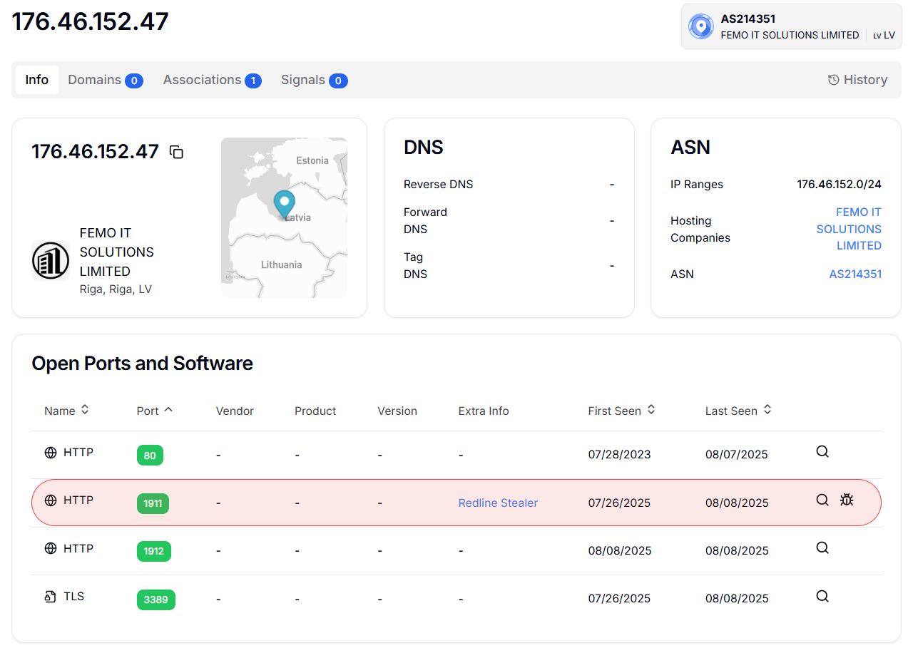 Tinyloader Ip Network