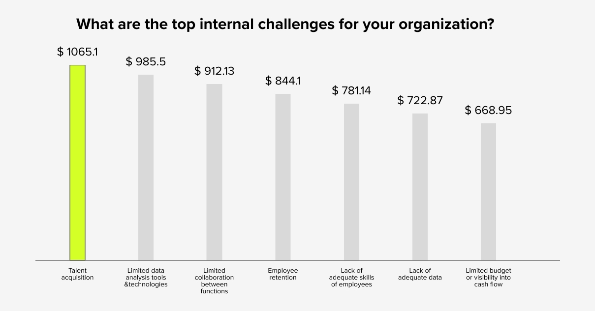 Top Internal Challenges in Software Development Outsourcing Top Internal Challenges In Software Development Outsourcing