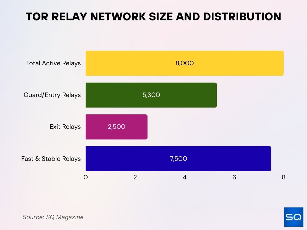 Tor Relay Network Size And Distribution