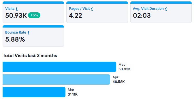 Tor Visits And Engagement