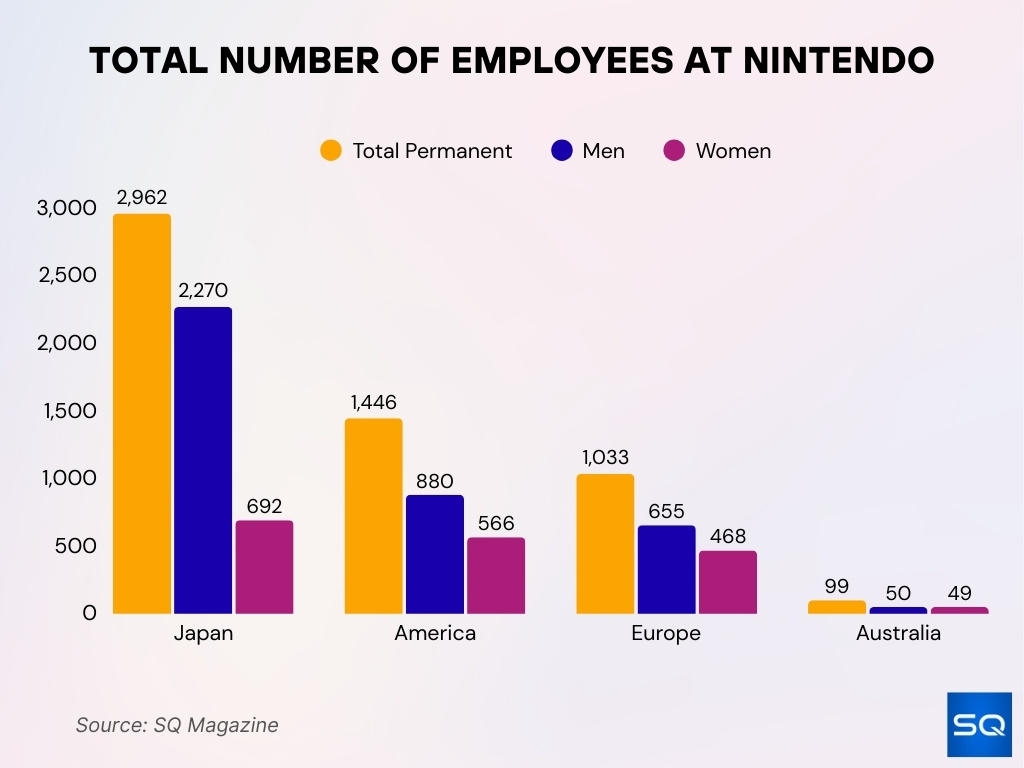 Total Number Of Employees At Nintendo Total Number Of Employees At Nintendo