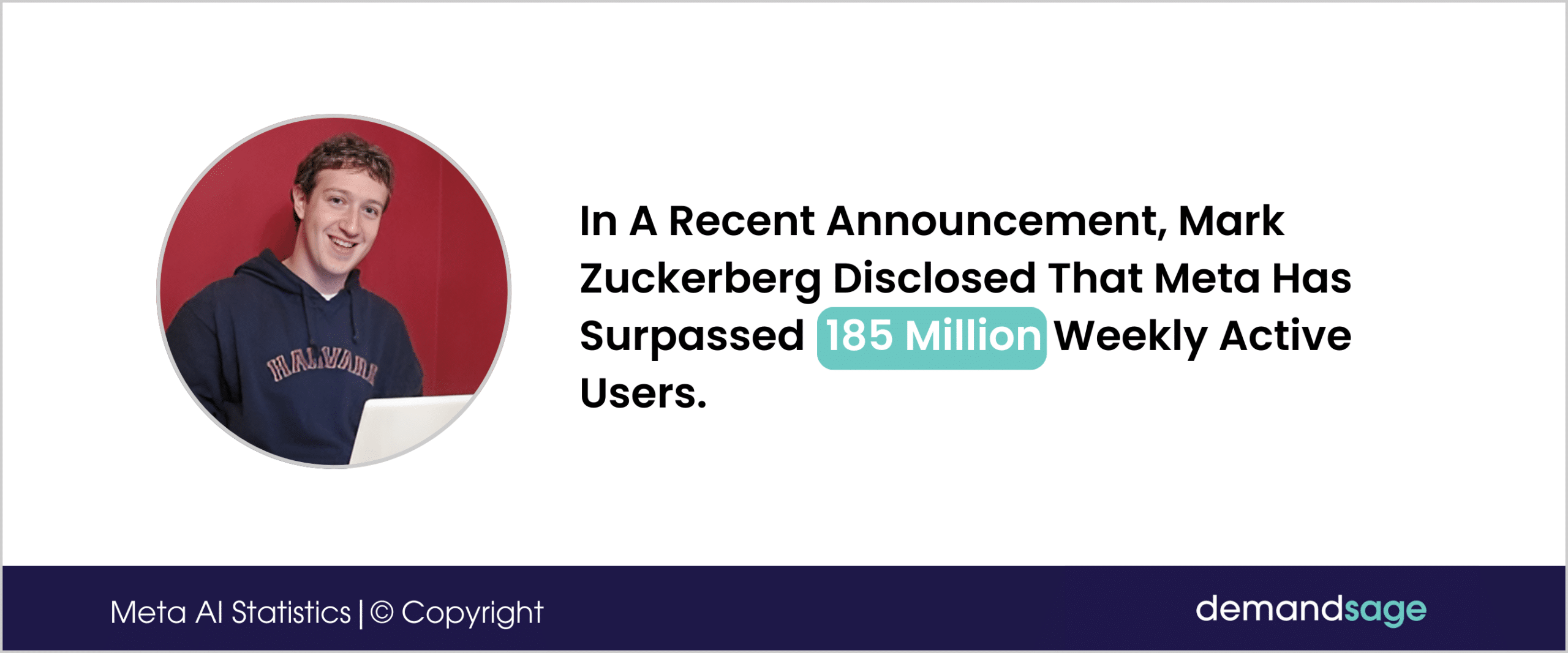 Weekly Active Users on Meta Platforms Weekly Active Users On Meta Platforms