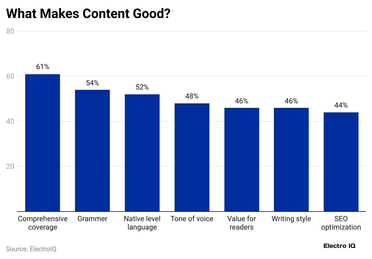 What Makes Content Good According to Readers What Makes Content Good According To Readers