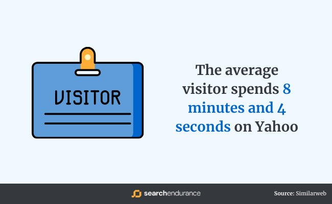 Yahoo Visitor Engagement Statistics