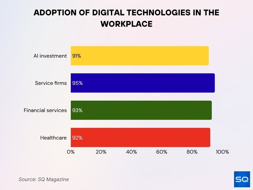 Adoption of Digital Technologies in the Workplace Adoption Of Digital Technologies In The Workplace