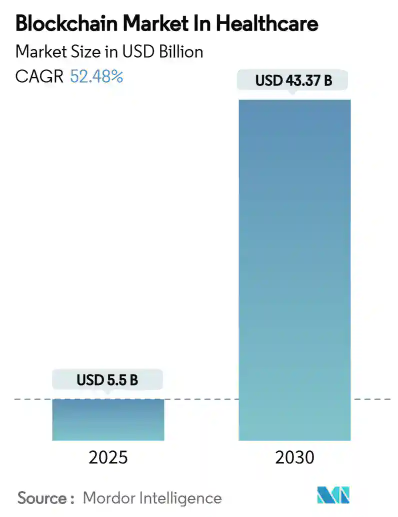 Blockchain Market Overview in Healthcare Blockchain Market Overview In Healthcare