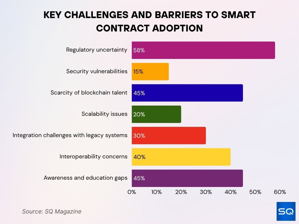 Challenges and Barriers to Adoption Challenges And Barriers To Adoption