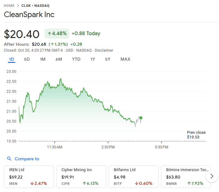 Cleanspark Stock Price 21st Oct