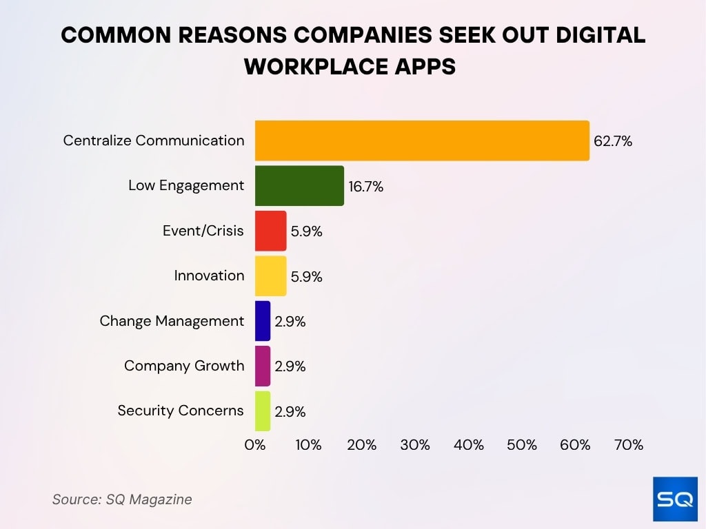 Common Reasons Companies Seek Out Digital Workplace Apps Common Reasons Companies Seek Out Digital Workplace Apps