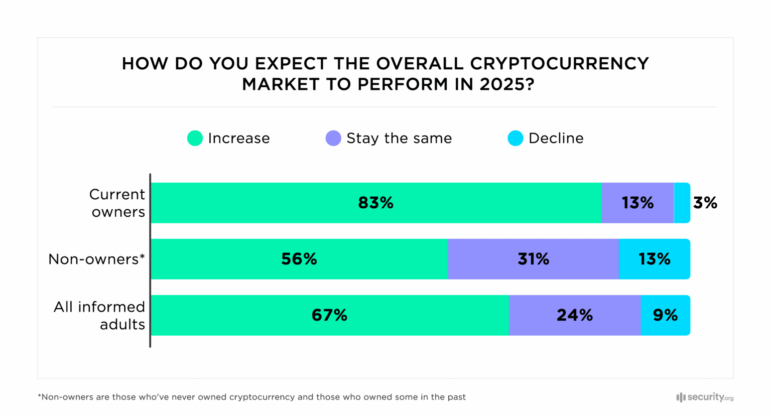 Crypto Market Sentiment Expectations Crypto Market Sentiment Expectations