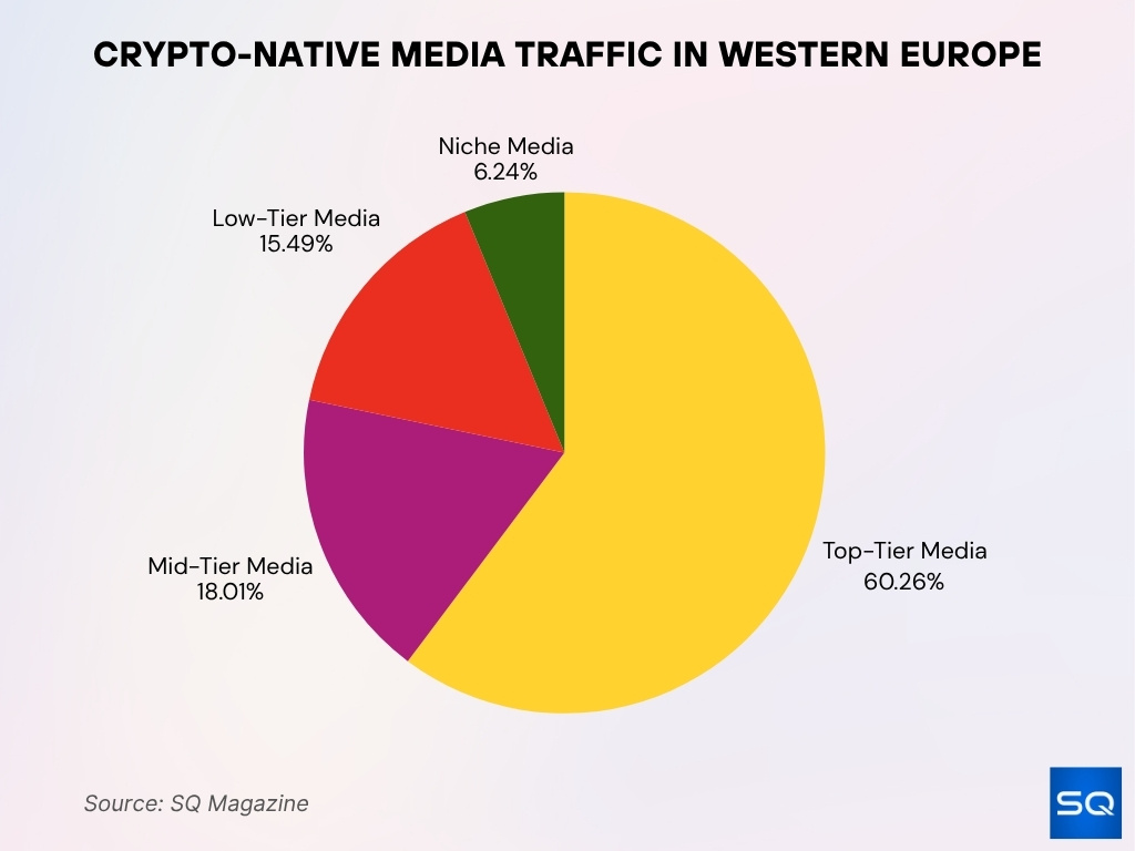 Crypto-Native Media Traffic in Western Europe Crypto-Native Media Traffic in Western Europe
