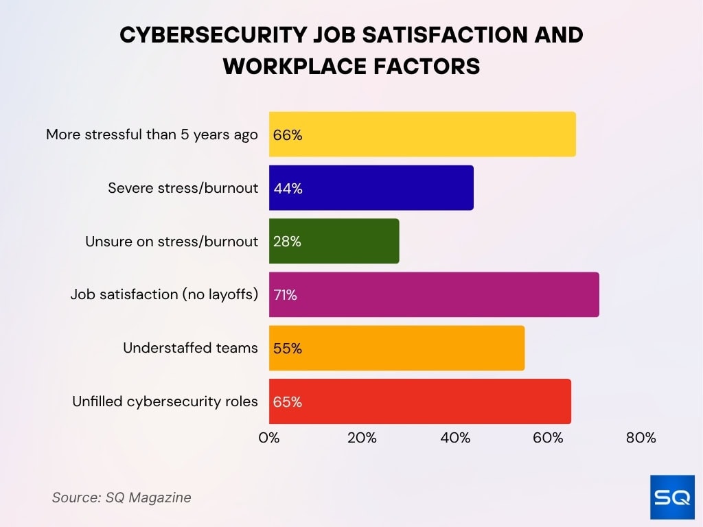 Cybersecurity Job Satisfaction and Workplace Factors Cybersecurity Job Satisfaction And Workplace Factors